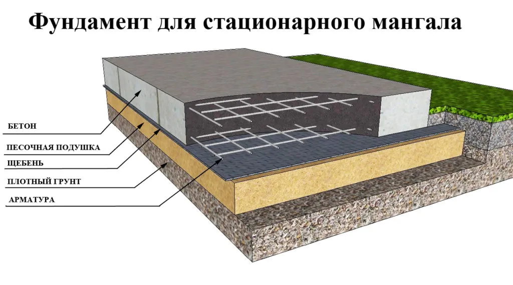 Делаем мангальную зону сами. Пошаговая инструкция строительства кирпичного мангала