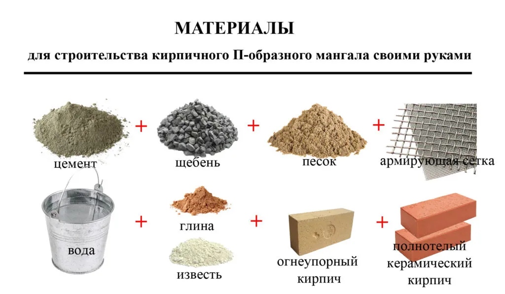 Делаем мангальную зону сами. Пошаговая инструкция строительства кирпичного мангала