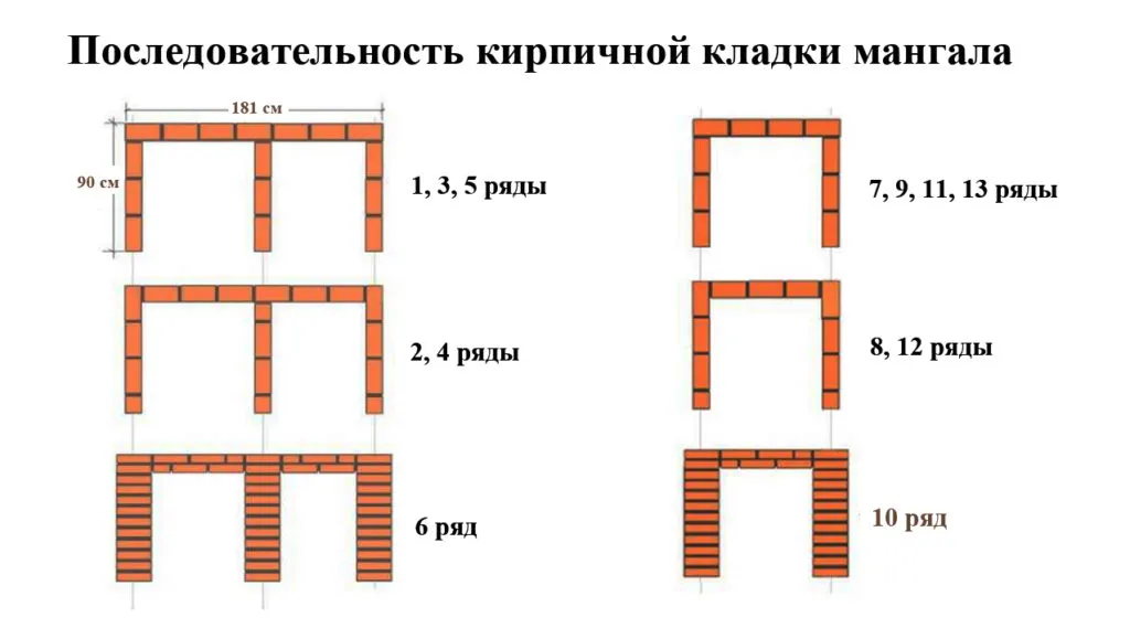 Делаем мангальную зону сами. Пошаговая инструкция строительства кирпичного мангала