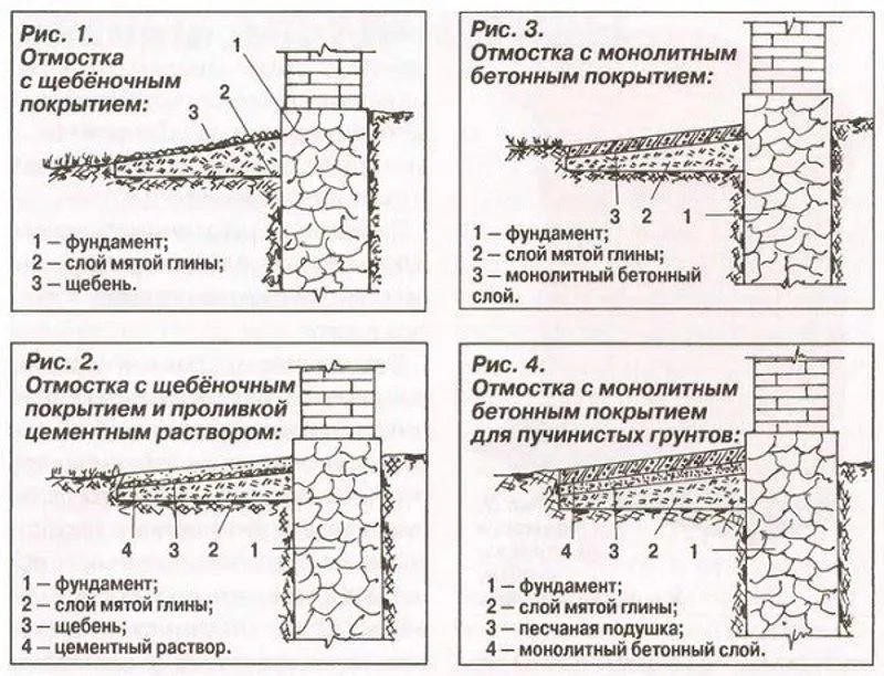 Отмостка в разных вариантах