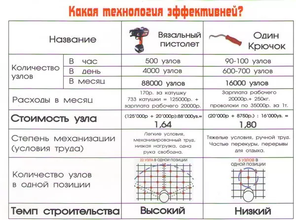 Пистолет для вязки арматуры Max RB397