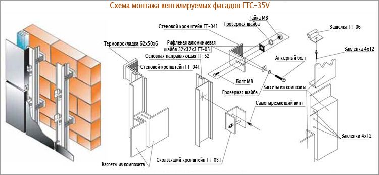 Монтаж навесного вентилируемого фасада Монтаж навесного вентилируемого фасада