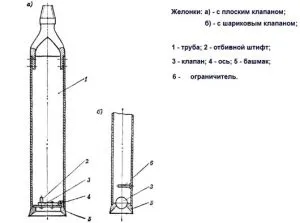 Желонки с плоским и шариковым клапаном