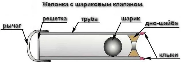 Желонка с шариковым клапаном - устройство