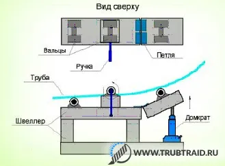 Рисунок станка