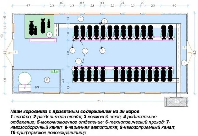Мини ферма для КРС своими руками