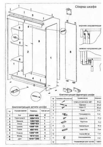 Самостоятельная сборка шкафа-купе