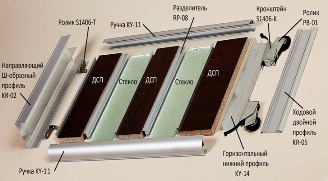 Как собрать двери шкафа купе своими