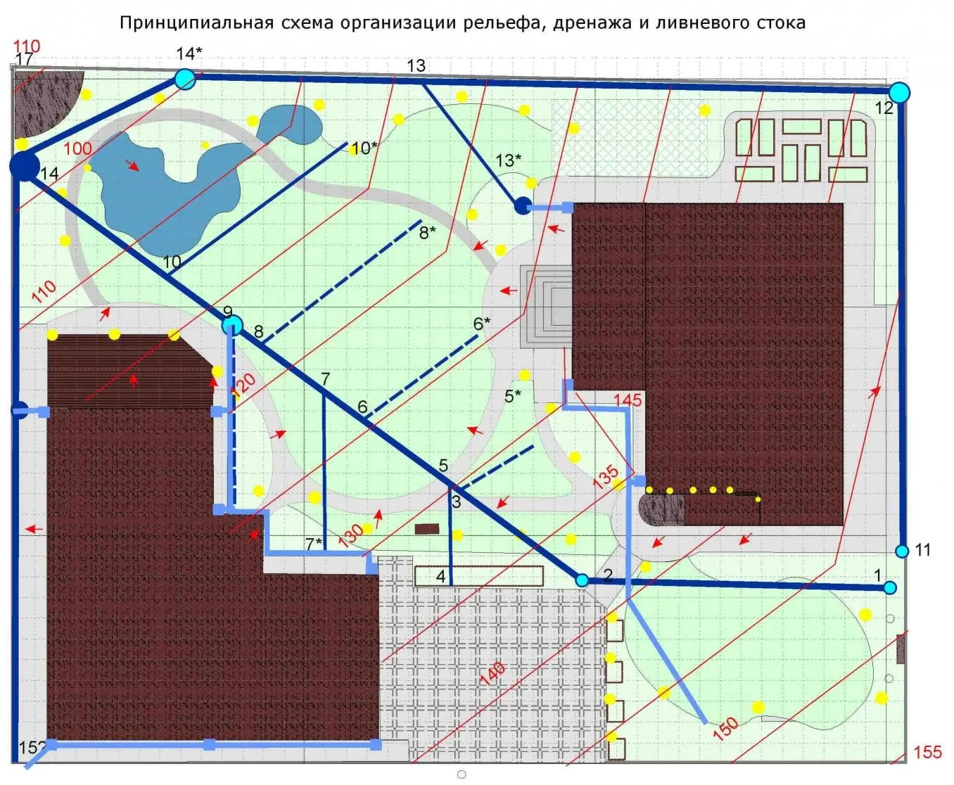 Разметка прокладки траншей