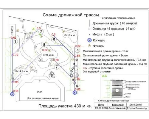 Схема закрытой системы