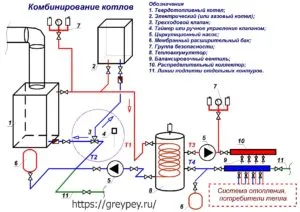 Комбинирование котлов