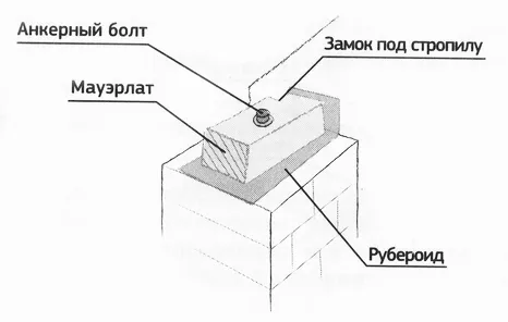 Способы крепления мауэрлата к стене