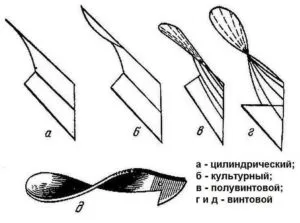 Разновидности отвалов плуга