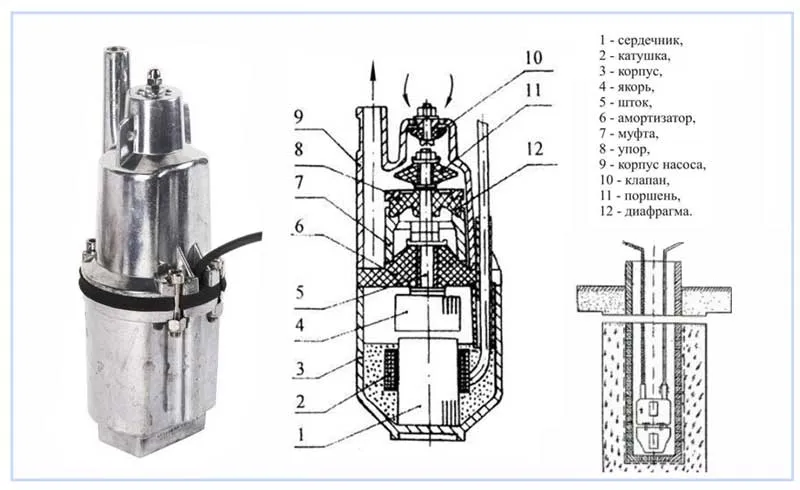 Конструкция насоса для скважины