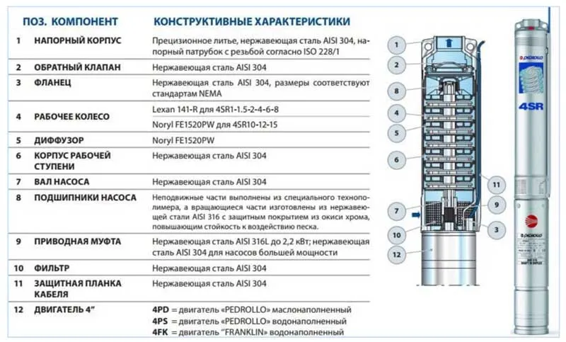 Погружной насос Pedrollo 4SR