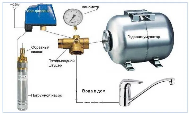 Гидроаккумулятор и манометр