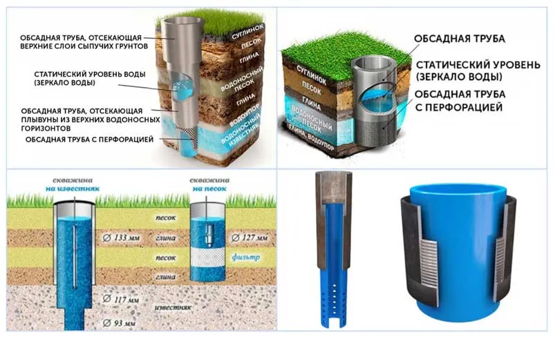 Конструкция артезианской скважины