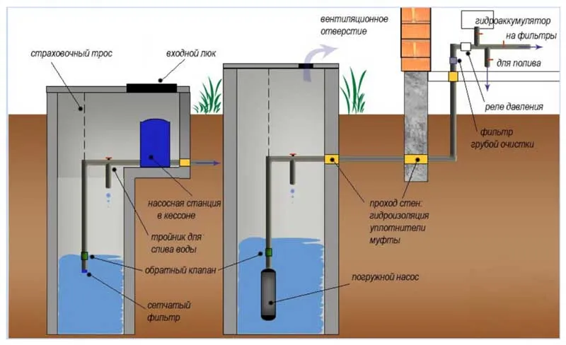 Схема автономного водоснабжения дома