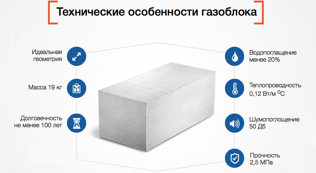 Основные характеристики газобетона и Основные характеристики газобетона и