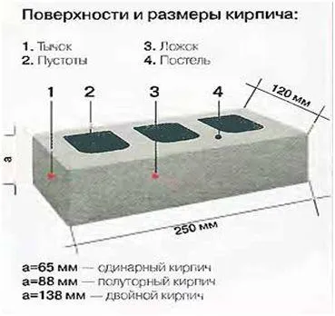 линенйные размеры пустотелого кирпича