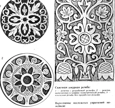 ажурная резьба ажурная резьба