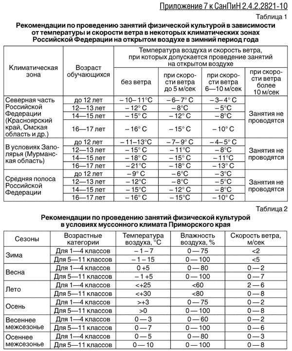 СанПиН 2.4.2.2821-10 