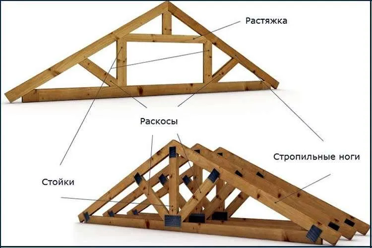 Основные части мансарды