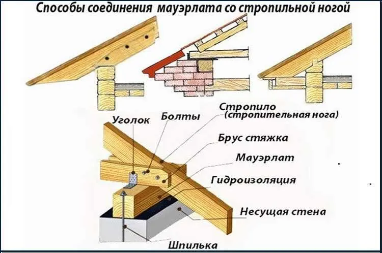 Варианты соединений