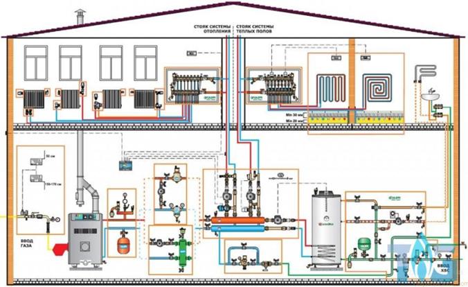 Отопление частного дома своими руками