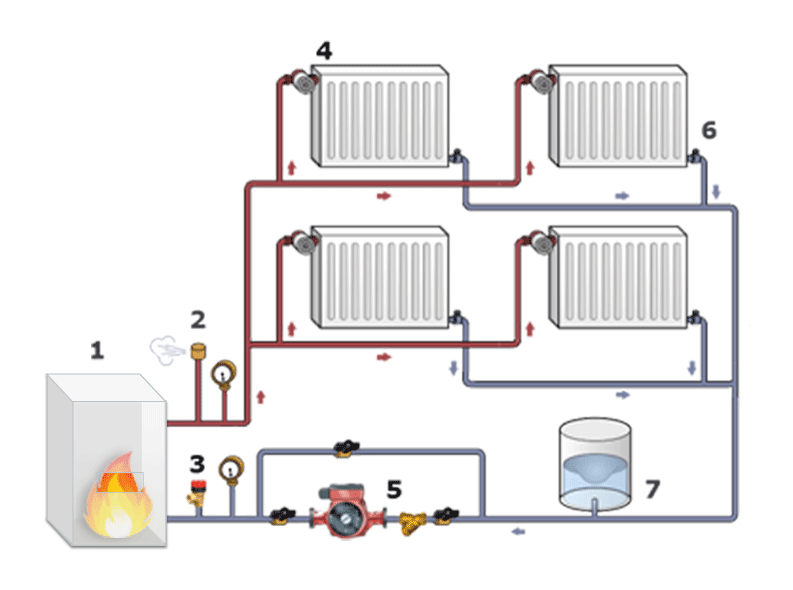 Схемы отопления дома - однотрубная и