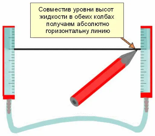 Способ выставления каркаса