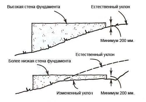 Фундамент на склоне