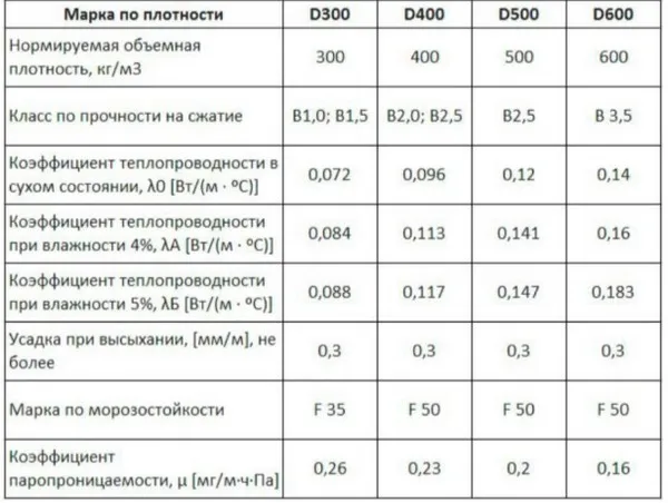 газобетонные блоки вес одного блока