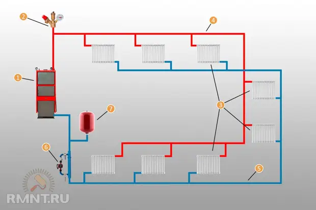 Система отопления Петля Тихельмана: схема и расчёт