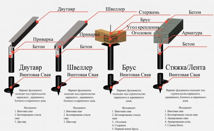 Баня из пеноблоков: идеи, проекты, чертежи и примеры реальных построек (73 фото-идеи)