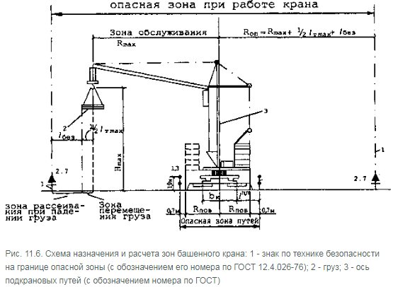 Опасная зона работы крана – как