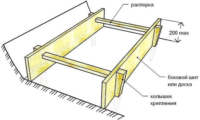 Схема опалубки для отмостки