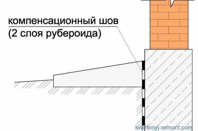 Компенсационный шов