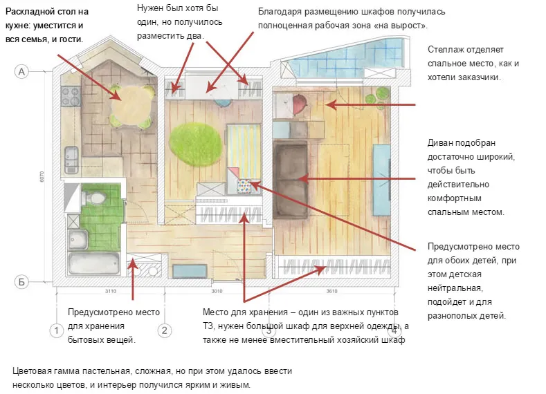 План расстановки мебели в двухкомнатной квартире