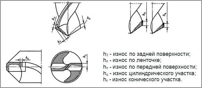 Геометрические формы износа сверла