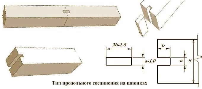 фото Тип продольного соединения на шпонках