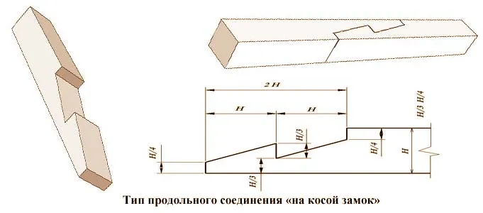 фото Тип продольного соединения «на косой замок»