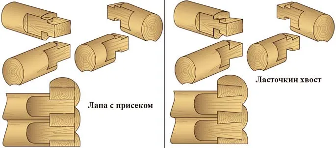 фото Соединение бревен без остатка в лапу