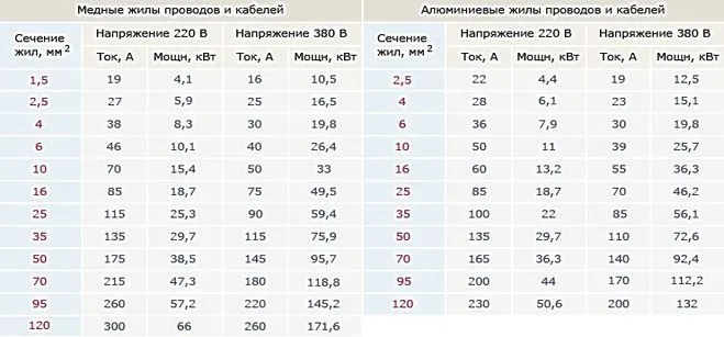 Расчет суммарной потребляемой мощности