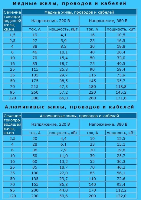 Расчет суммарной потребляемой мощности
