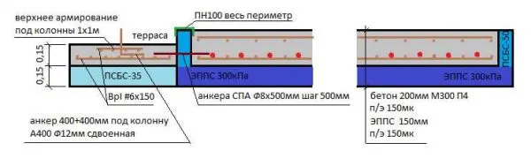 Примыкание террасы к дому
