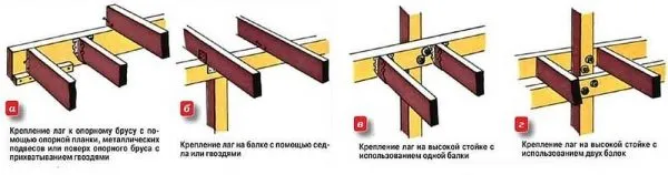 Варианты крепления лаг