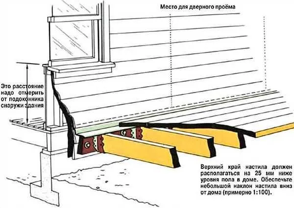 Настил террасы должен располагаться на 2,5 см ниже пола в доме