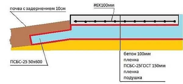 Так схематически выглядит плитное основание для террасы 