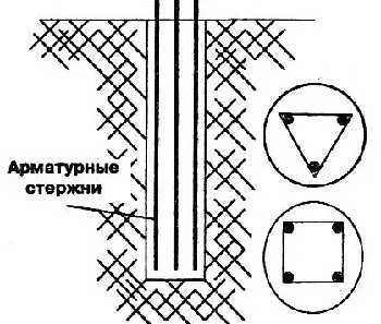 Схемы армирования столбов под фундамент